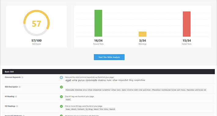 Rank Math SEO Analysis