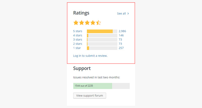 Plugin Ratings