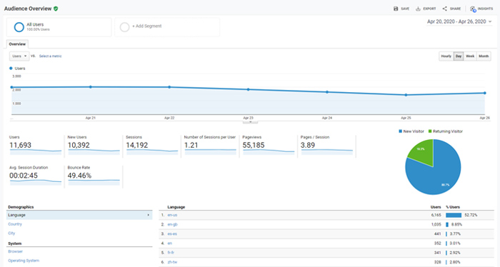 Audience Overview