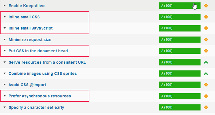 GTmetrix results