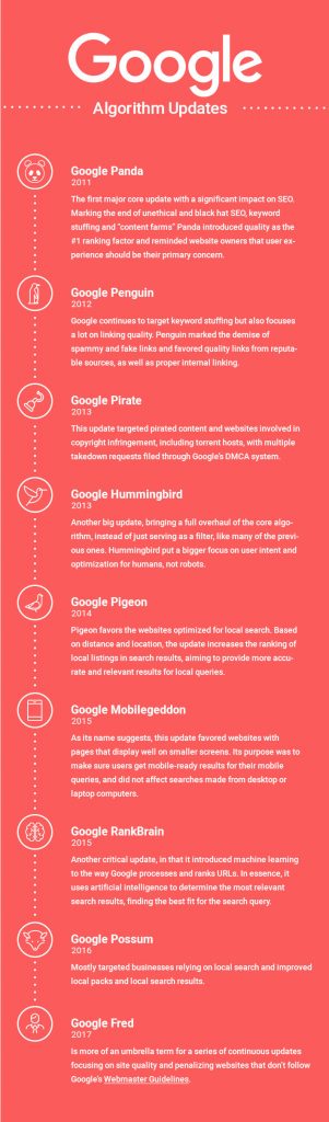 Understanding How Search Engines Work - Qode Interactive