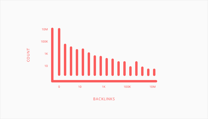 Leverage your content marketing game