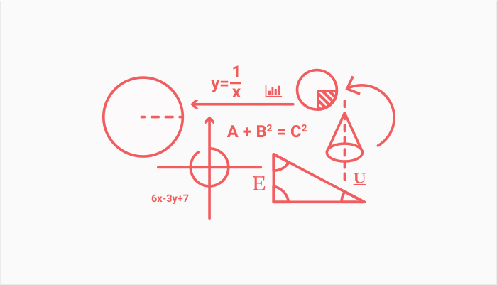 What are Readability Scores