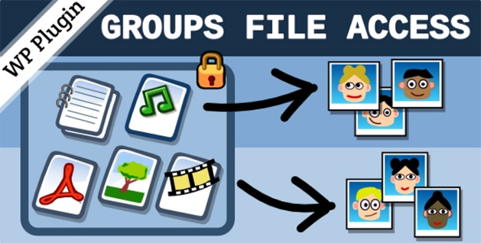 Groups File Access