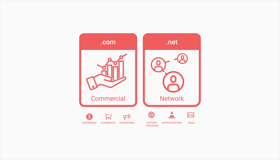 What Is the Difference Between .net and .com