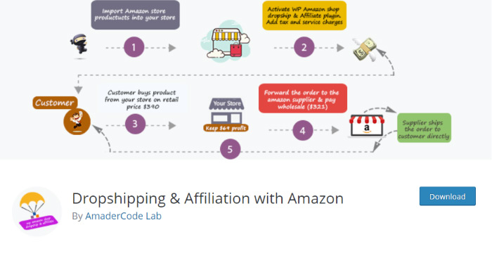 Dropshipping & Affiliation with Amazon