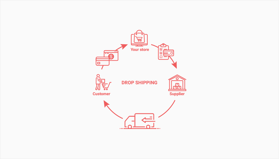 What Is Dropshipping And What Are Its Advantages