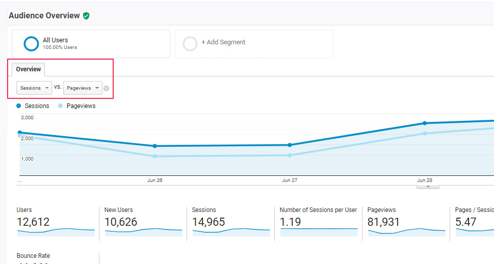 Google Analytics Audience Overview