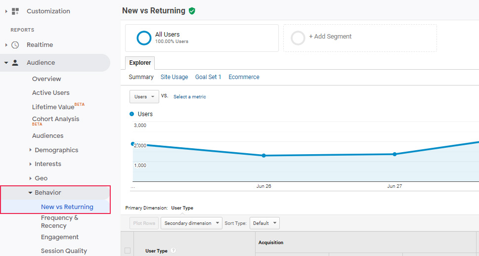 Google Analytics Behavior