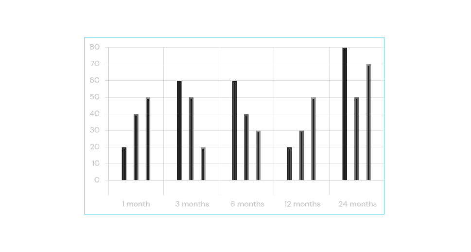 Graphs Bar