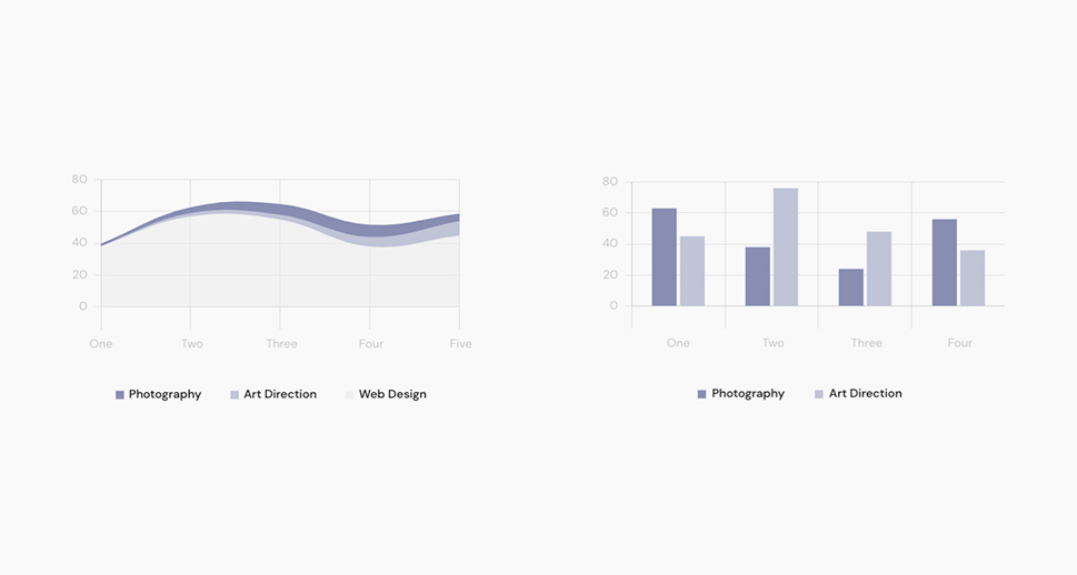 Graphs