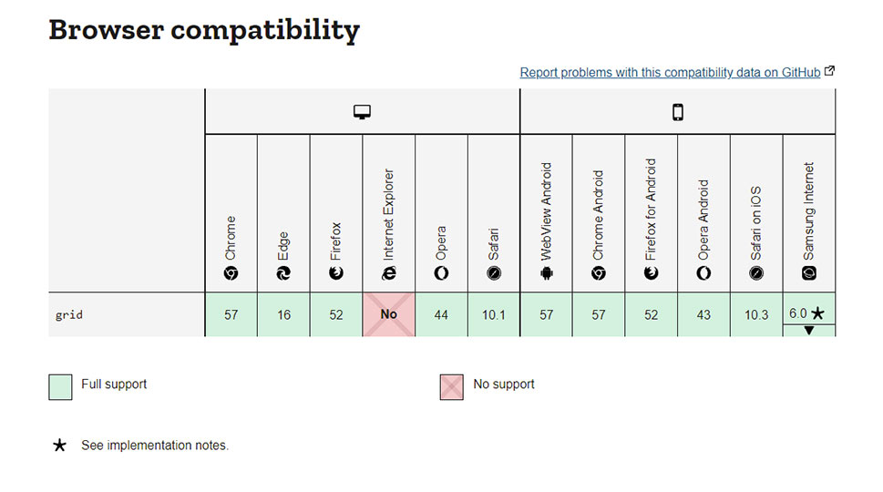 Browser Compatibility