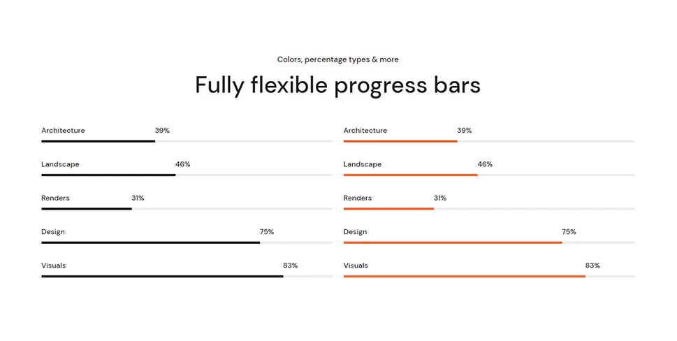 Qi Progress Bar