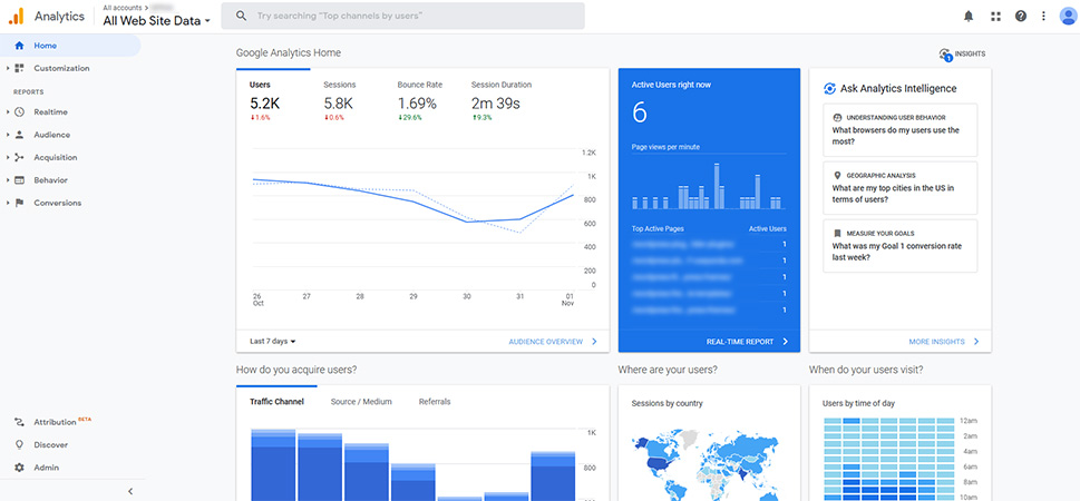 Google Analytics