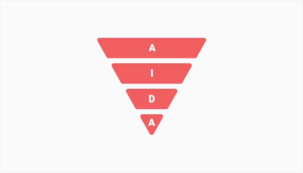 The AIDA Funnel Model