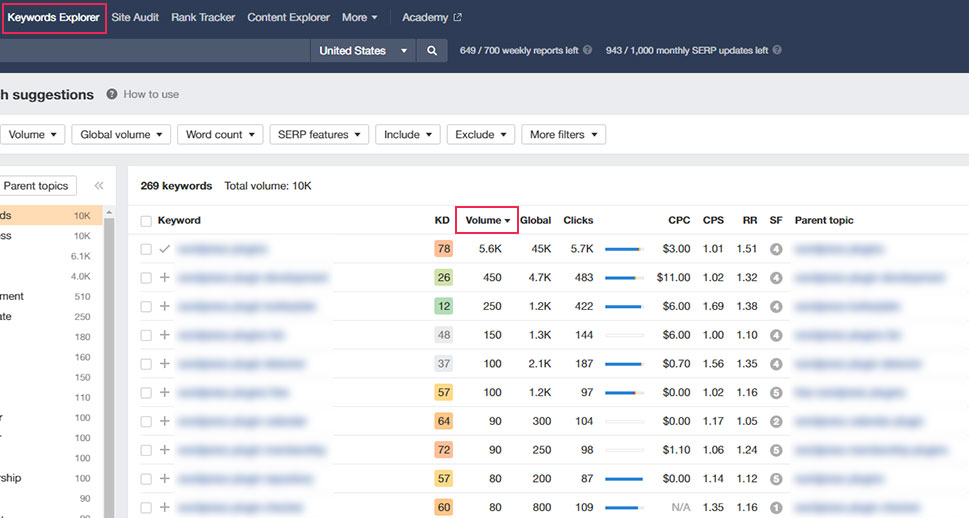 Ahrefs Keyword Explorer Volume