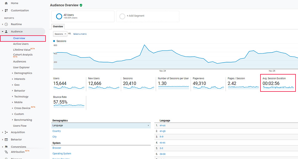 Google Analytics Overview