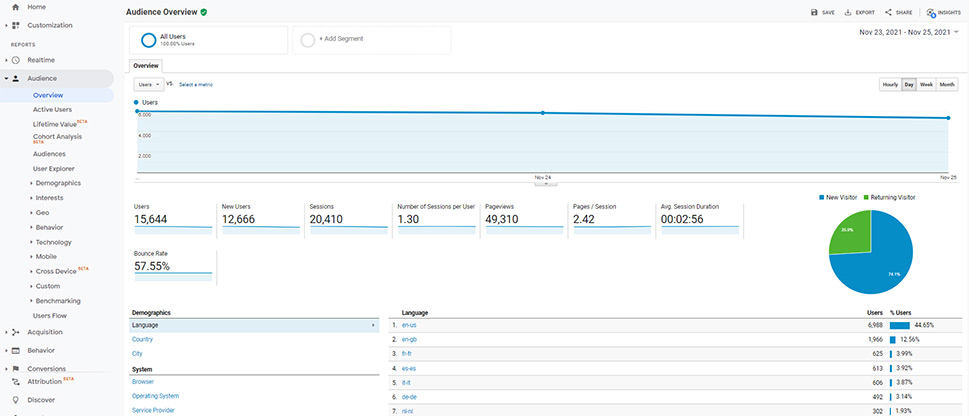 Google Analytics