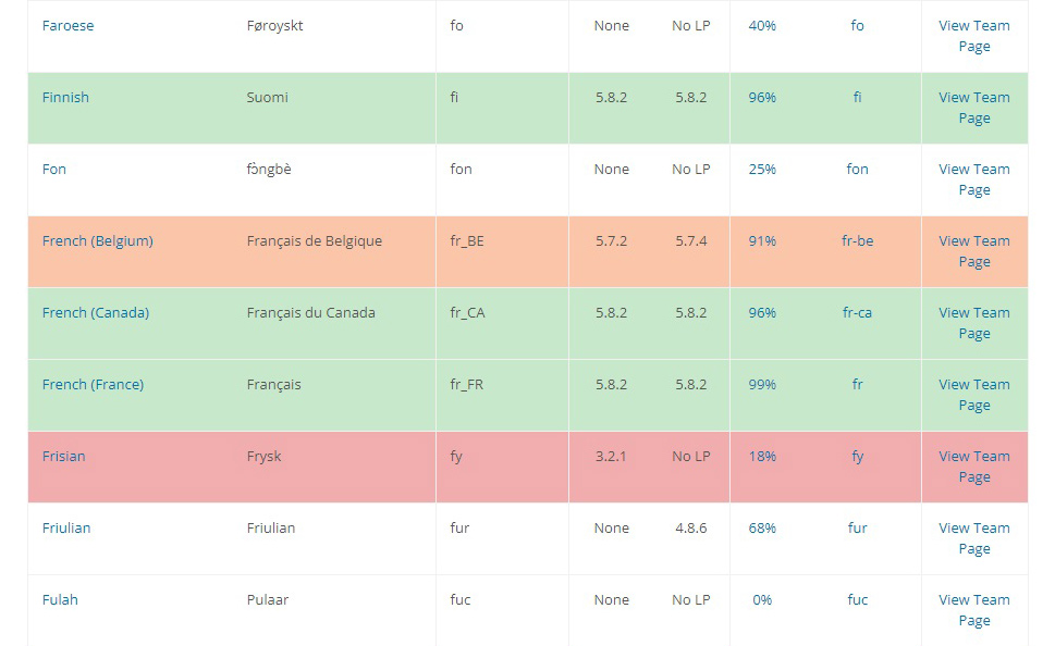 Polyglots