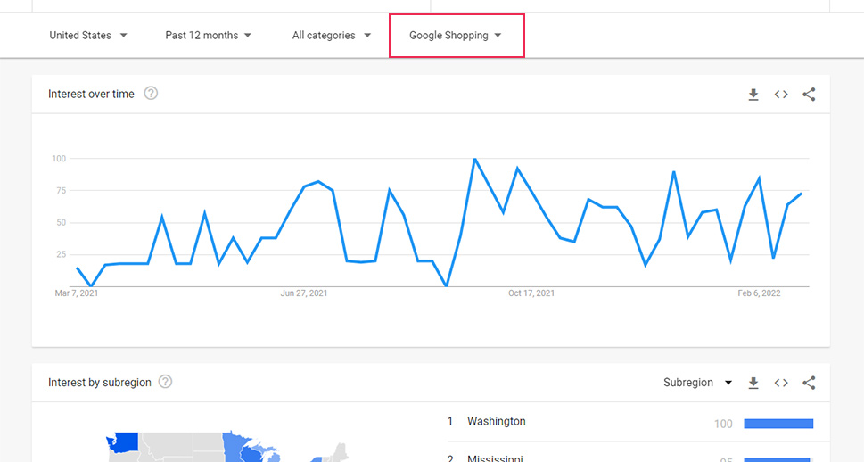 How to Find Top Selling Products -Alibaba, , Google Trends