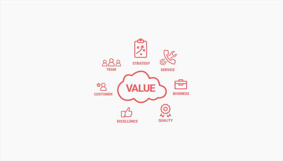 Highlight Core Brand Values