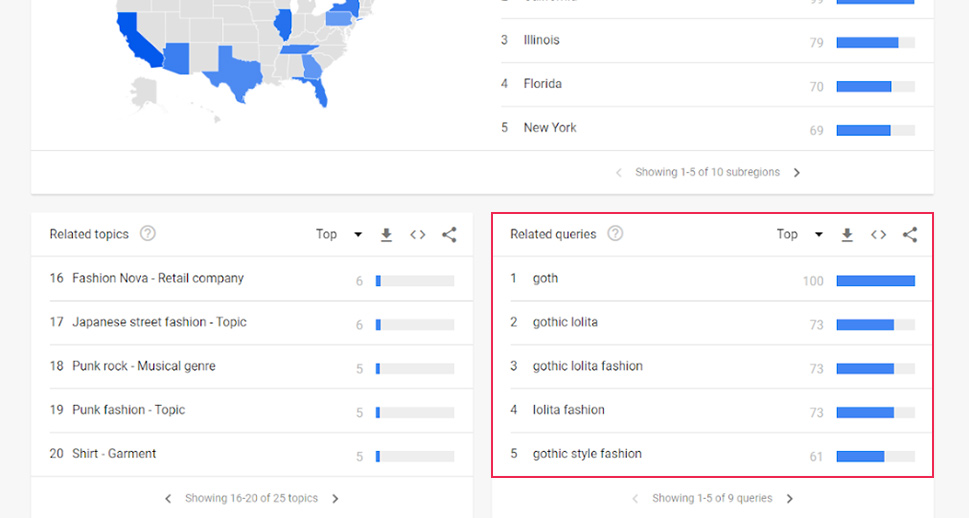 Related Queries