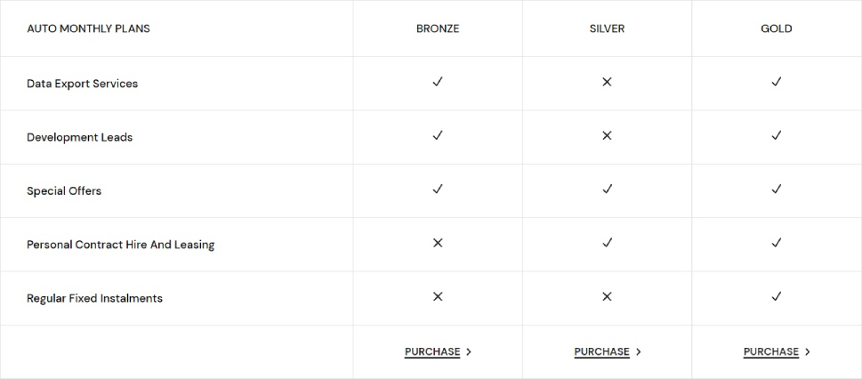 Comparative Table