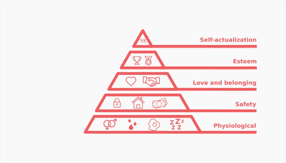 Hierarchy of Needs