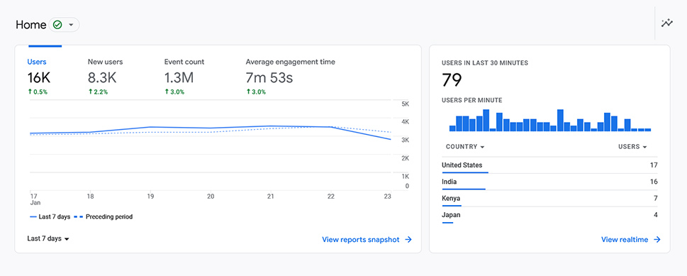 Getting Familiar with Google Analytics 4