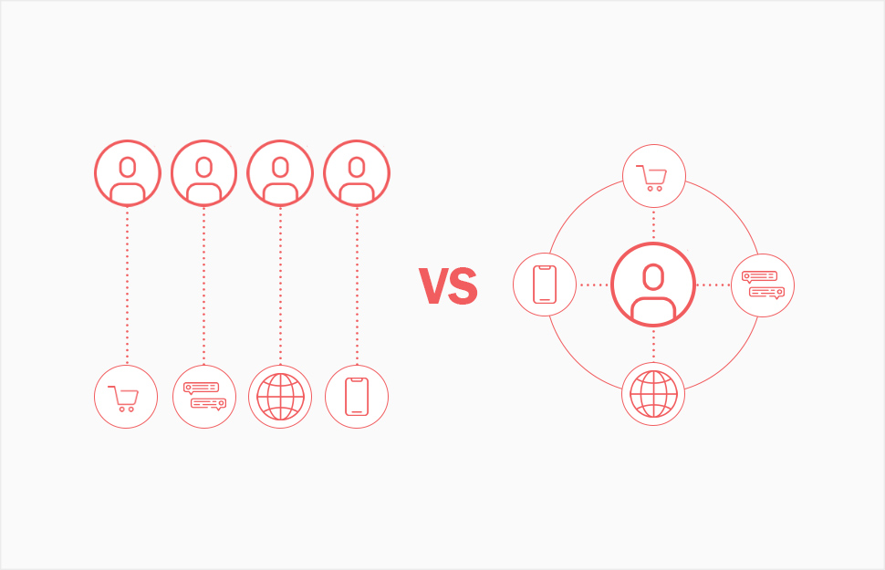 Omnichannel vs Multichannel