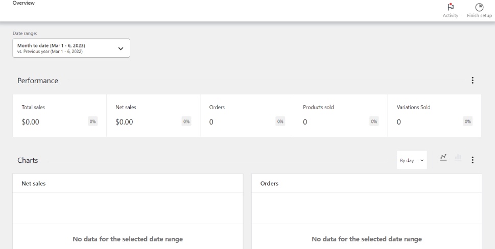 Woo Metrics Overview