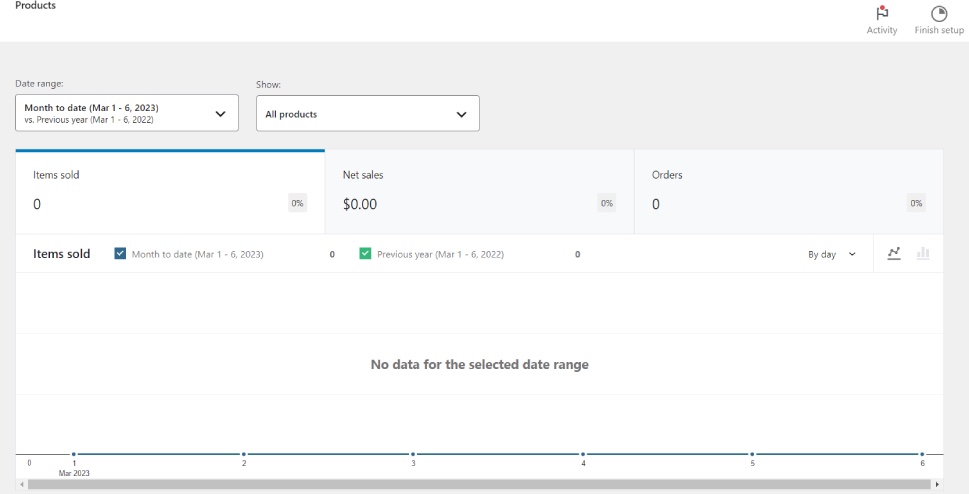 Woo Metrics Products