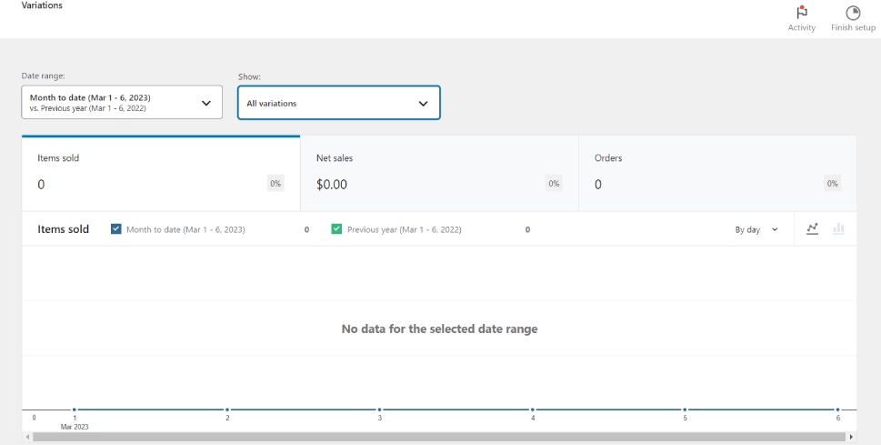 Woo Metrics Variations